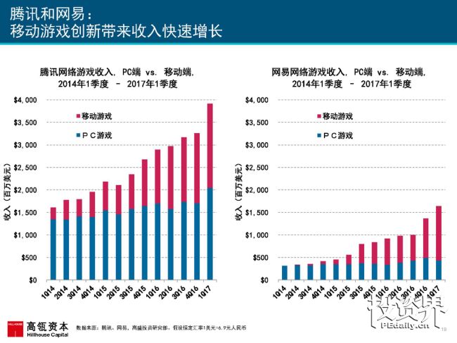 2017互联网女皇再次援引高瓴趋势报告：中国互联网进入在线娱乐和共享出行的黄金时代