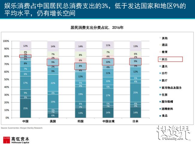 2017互联网女皇再次援引高瓴趋势报告：中国互联网进入在线娱乐和共享出行的黄金时代