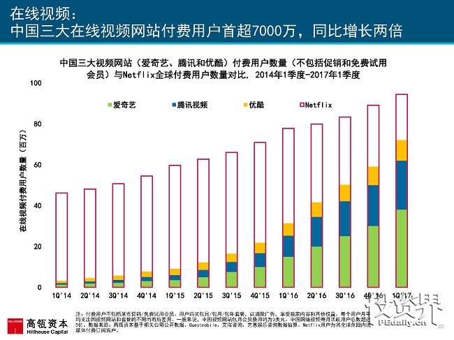 2017互联网女皇再次援引高瓴趋势报告：中国互联网进入在线娱乐和共享出行的黄金时代