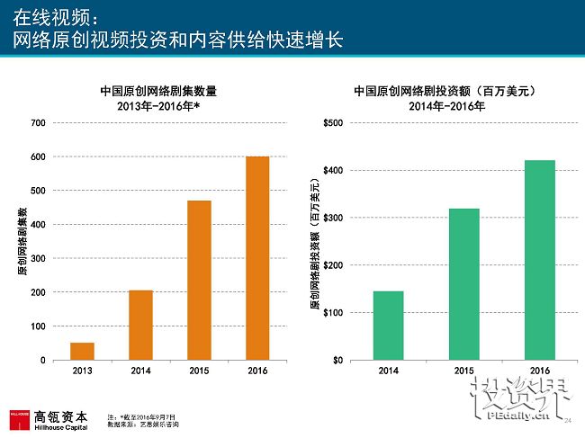 2017互联网女皇再次援引高瓴趋势报告：中国互联网进入在线娱乐和共享出行的黄金时代