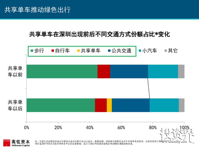 2017互联网女皇再次援引高瓴趋势报告：中国互联网进入在线娱乐和共享出行的黄金时代