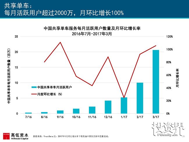 2017互联网女皇再次援引高瓴趋势报告：中国互联网进入在线娱乐和共享出行的黄金时代