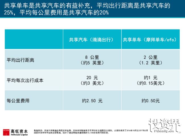 2017互联网女皇再次援引高瓴趋势报告：中国互联网进入在线娱乐和共享出行的黄金时代