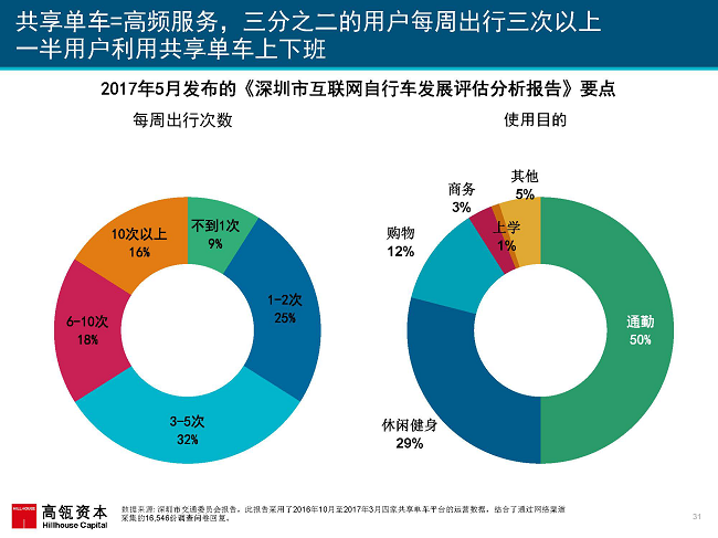 2017互联网女皇再次援引高瓴趋势报告：中国互联网进入在线娱乐和共享出行的黄金时代