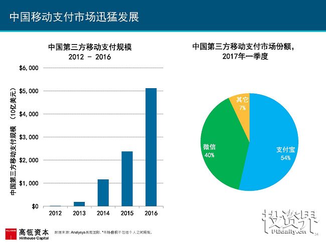 2017互联网女皇再次援引高瓴趋势报告：中国互联网进入在线娱乐和共享出行的黄金时代