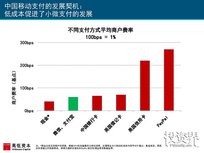 2017互联网女皇再次援引高瓴趋势报告：中国互联网进入在线娱乐和共享出行的黄金时代