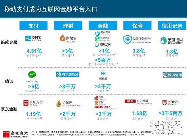 2017互联网女皇再次援引高瓴趋势报告：中国互联网进入在线娱乐和共享出行的黄金时代