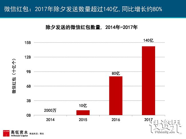 2017互联网女皇再次援引高瓴趋势报告：中国互联网进入在线娱乐和共享出行的黄金时代