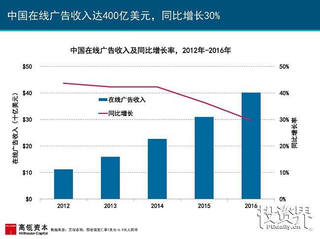 2017互联网女皇再次援引高瓴趋势报告：中国互联网进入在线娱乐和共享出行的黄金时代