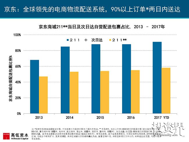 2017互联网女皇再次援引高瓴趋势报告：中国互联网进入在线娱乐和共享出行的黄金时代