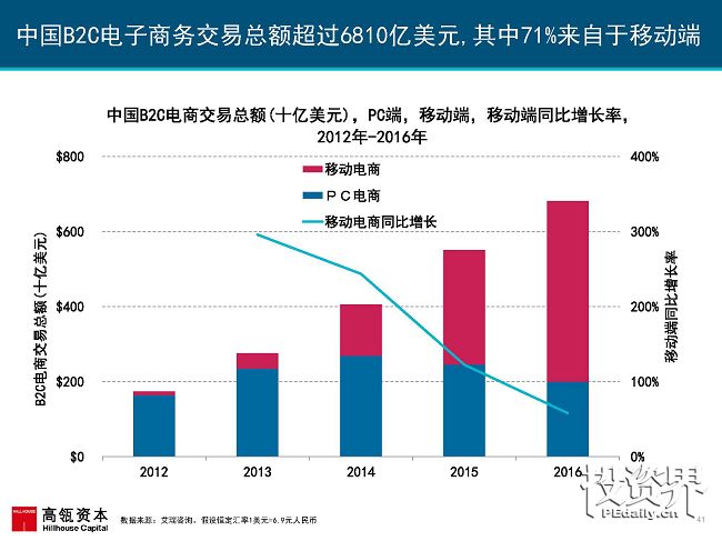 2017互联网女皇再次援引高瓴趋势报告：中国互联网进入在线娱乐和共享出行的黄金时代