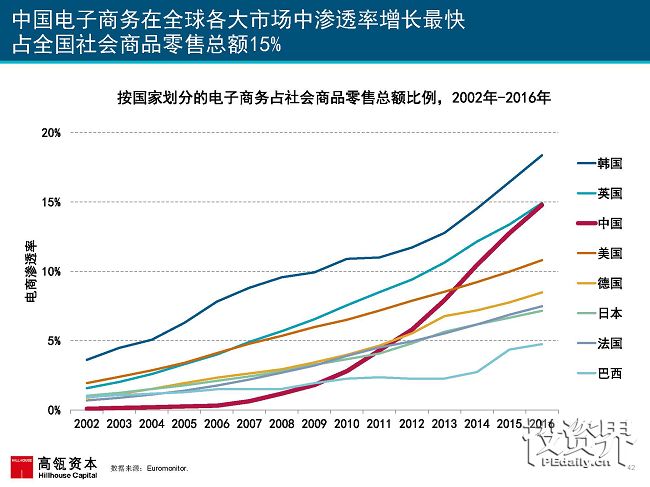 2017互联网女皇再次援引高瓴趋势报告：中国互联网进入在线娱乐和共享出行的黄金时代