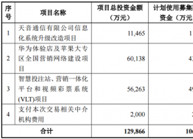 天音控股拟拿下天音通信全部股权 另募资10.6亿元