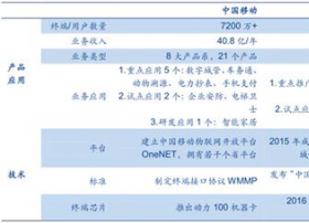 移动电信联通抢食，华为高通竞赛，解密NB-IoT推手