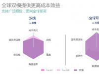 中国移动推出NB-IoT/eMTC/GSM多模通信模组