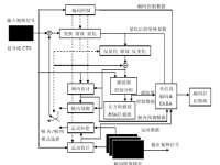 H.265标准诞生四个年头  普及应用难题终被攻克