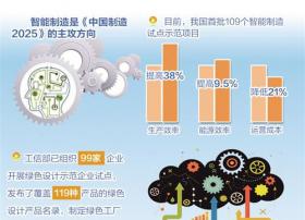 工信部规划司：2025要优先发展两个核心基础产业