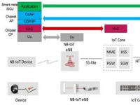 NB-IOT基站到底是什么？一文解读NB-IOT物联网平台如何工作