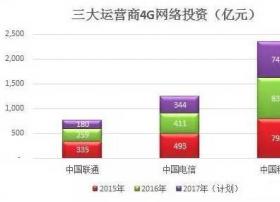诸君再不努力 电信5G商用之日或将是广电忌日之时