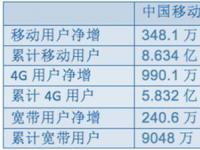 再谈全网通 一切口水战都是徒劳 破局靠外力！