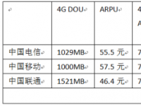 中国移动4G+全网通手机是否会陷入定位陷阱？