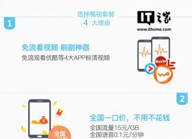 中国联通推出“畅视卡”：50元每月，免流量看优酷等4大App视频