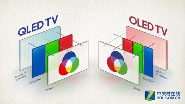 QLED电视有哪些技术亮点 三大量子点优势揭秘