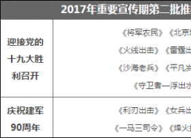 广电总局通知：重要宣传期不得安排古装、偶像等娱乐剧种