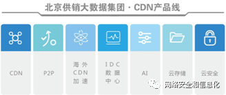 CDN牌照来了，SinoBBD实现弯道超车