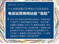 图解：信息泄露致900亿经济损失 运营商网站最危险