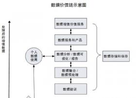 从欧盟大数据规划中能学到什么？