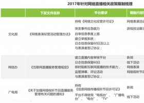 直播行业加速洗牌,陌陌、花芋直播等平台被看好