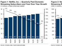 Netflix的二季报：欢迎来到内容为王时代