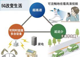 中美欧日韩将联手统一5G全球标准