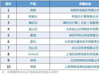 新兴CDN企业崛起正在逐步改变CDN行业