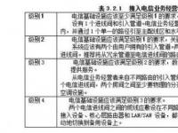 SDN网络的构建及通信业务与光纤引入