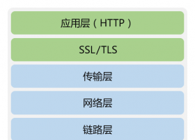 防止APP数据“裸奔” 金山云CDN HTTPS架构保安全