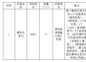 中兴通讯等3家企业中标上海电信莘闵鲁汇局CDN机房微模块采购项目