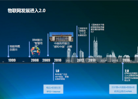 【观察】物联网（IOT）标准化、时间表、最新数据、案例分析