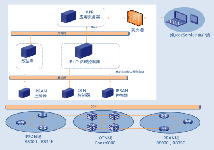 烽火通信：基于SDN/NFV的FitNet网络