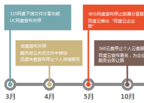 网盘安全保卫战已打响，263如何助力企业信息安全？