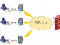 智能物联网NB-loT技术的优点