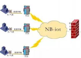 智能物联网NB-loT技术的优点