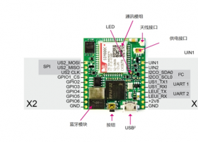 电梯监控IoT：消除安全隐患的绝命武器