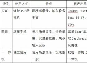 国家工程实验室关于VR支付研究报告