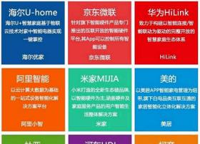速途研究院：2017上半年智能家居研究报告