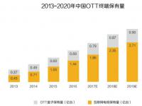 客厅经济模式崛起 当贝点金与OTT一起成长