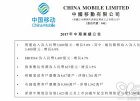 中移动中期报告：净利627亿 同比增长3.5%