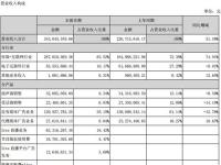 巴士在线今年上半年营收3.44亿元 live直播业务占18.42%