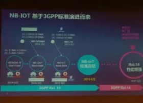 NB-IoT与eMTCA:多模的物联网“全网通”或是未来趋势!自动驾驶标准或允许后摄像头取代后视镜